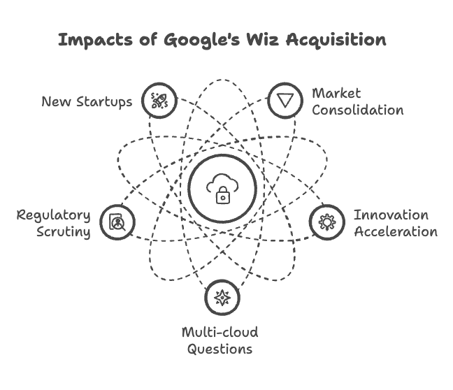 Future of Cloud Security